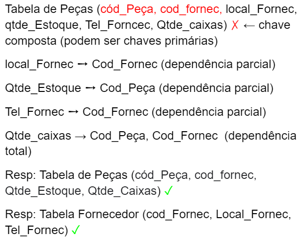 Exemplo da aplicação da segunda forma normal